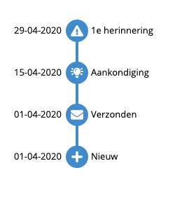 Factuur tijdlijn